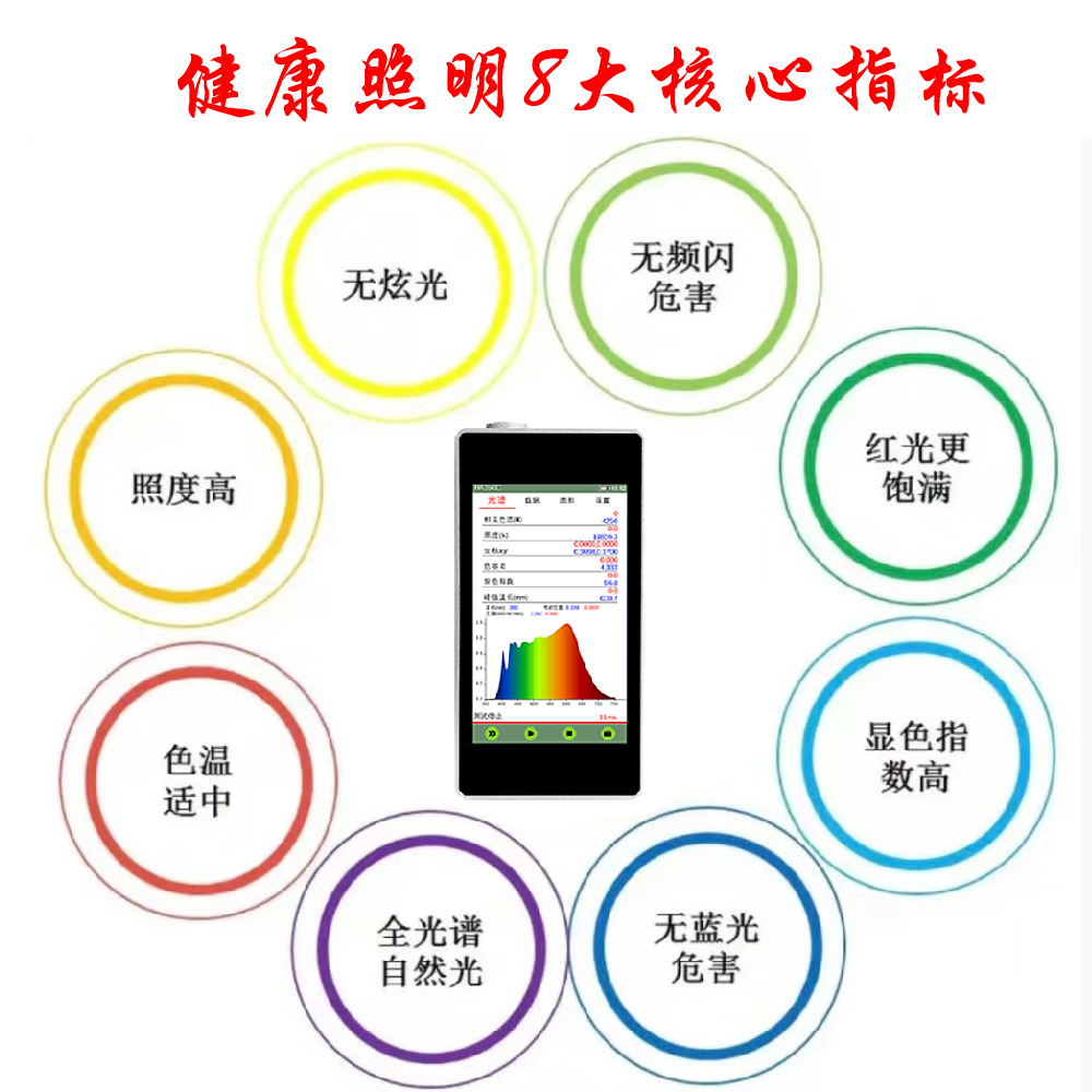 国际标准变化 | 事关蓝光危害评估